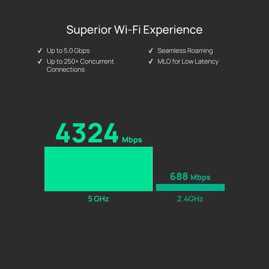TP-Link Omada Wi-Fi 7 Wireless Access Point - All That Technology - 4