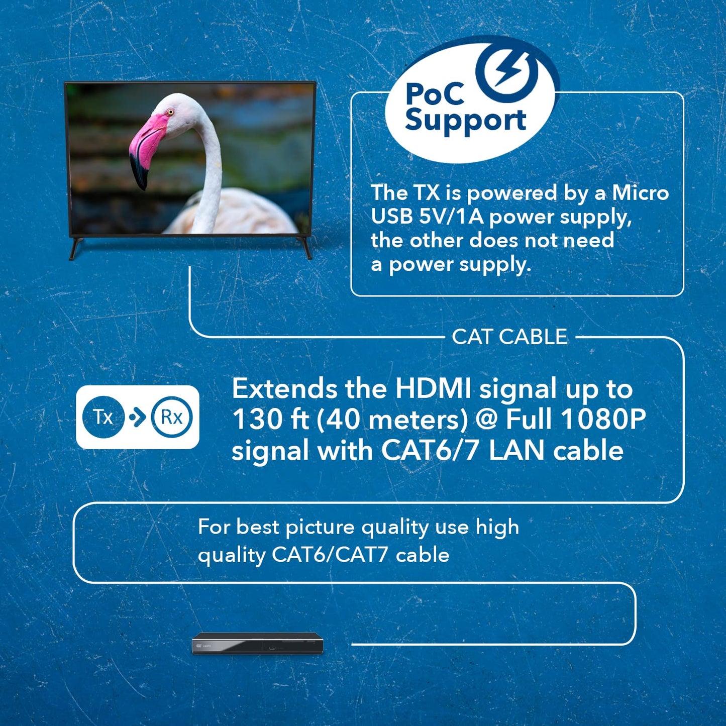 Long-Range HDMI Extender Kit with Power Over Cable Technology - All That Technology - 3