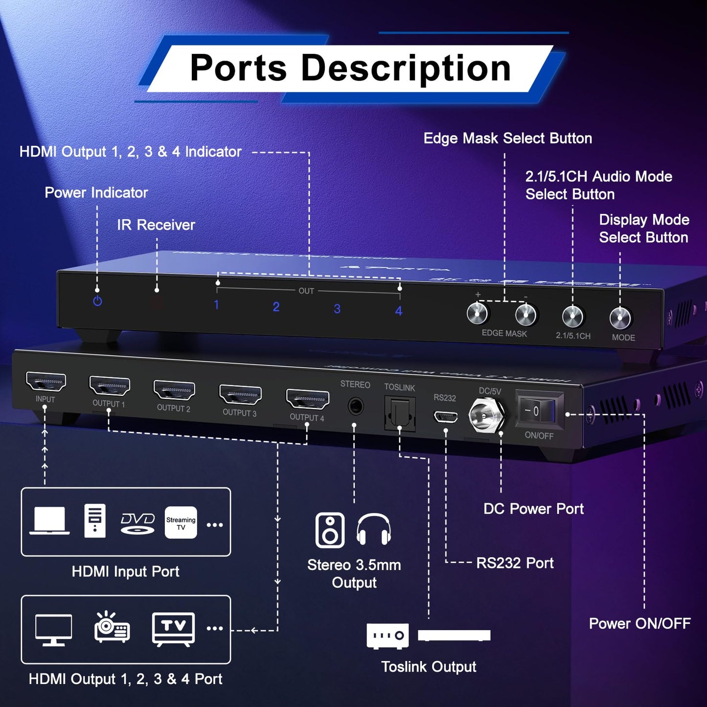 HDMI Video Wall Controller 2x2 4K, Video Wall Processor - All That Technology - 5