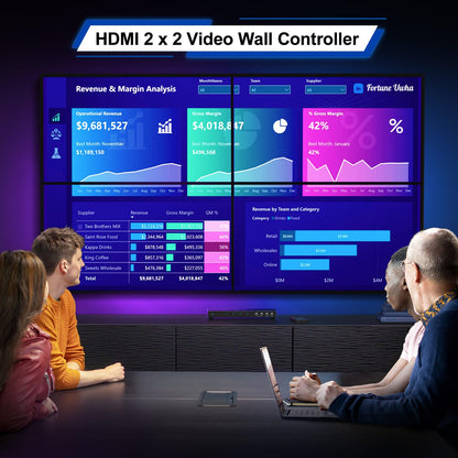 HDMI Video Wall Controller 2x2 4K, Video Wall Processor - All That Technology - 6