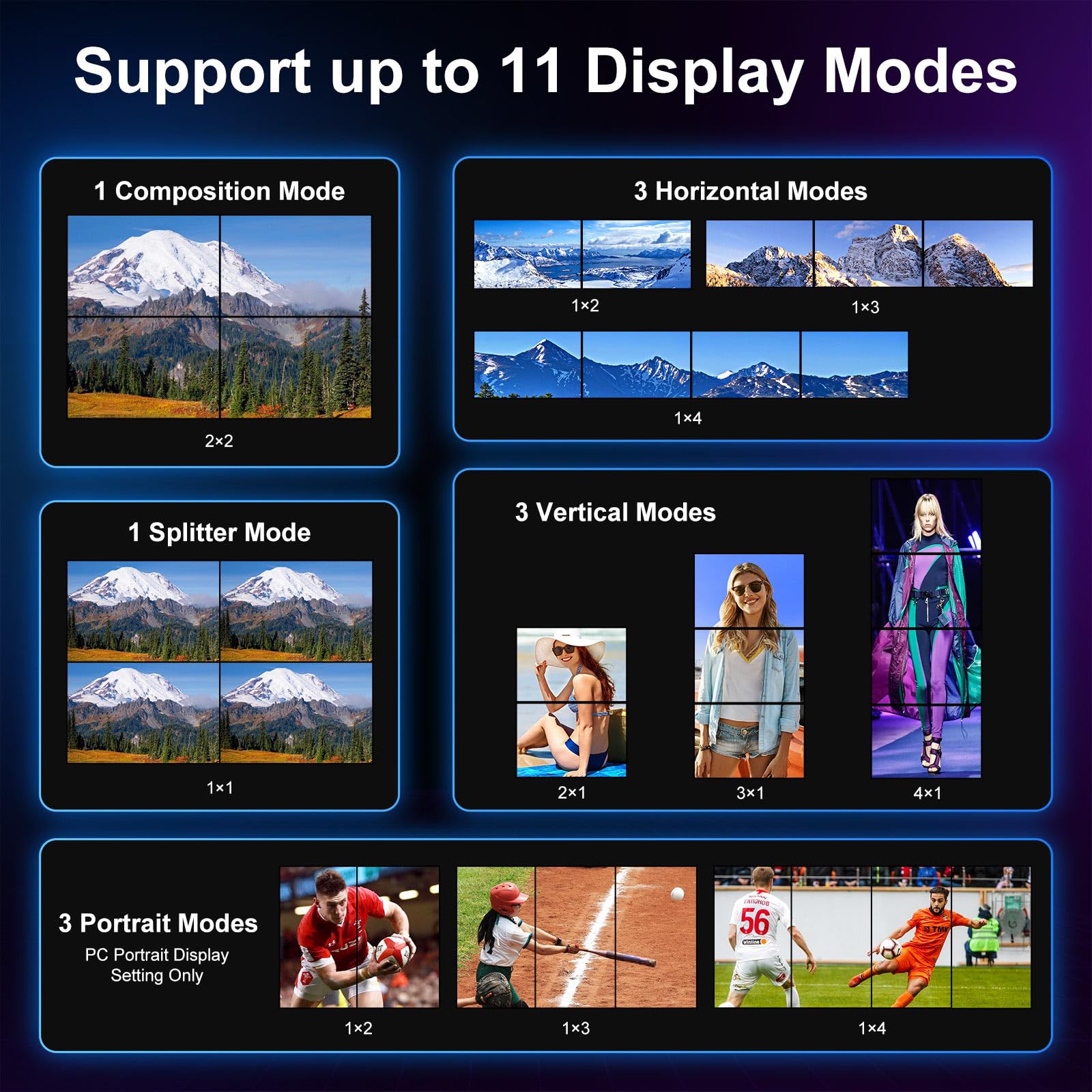 HDMI Video Wall Controller 2x2 4K, Video Wall Processor - All That Technology - 8