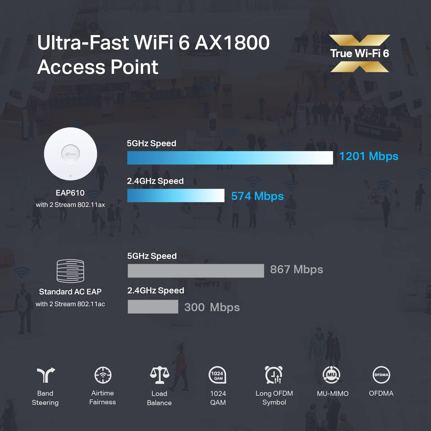 TP-Link, Mesh-Wi-Fi Gigabit Access Point - All That Technology - 11