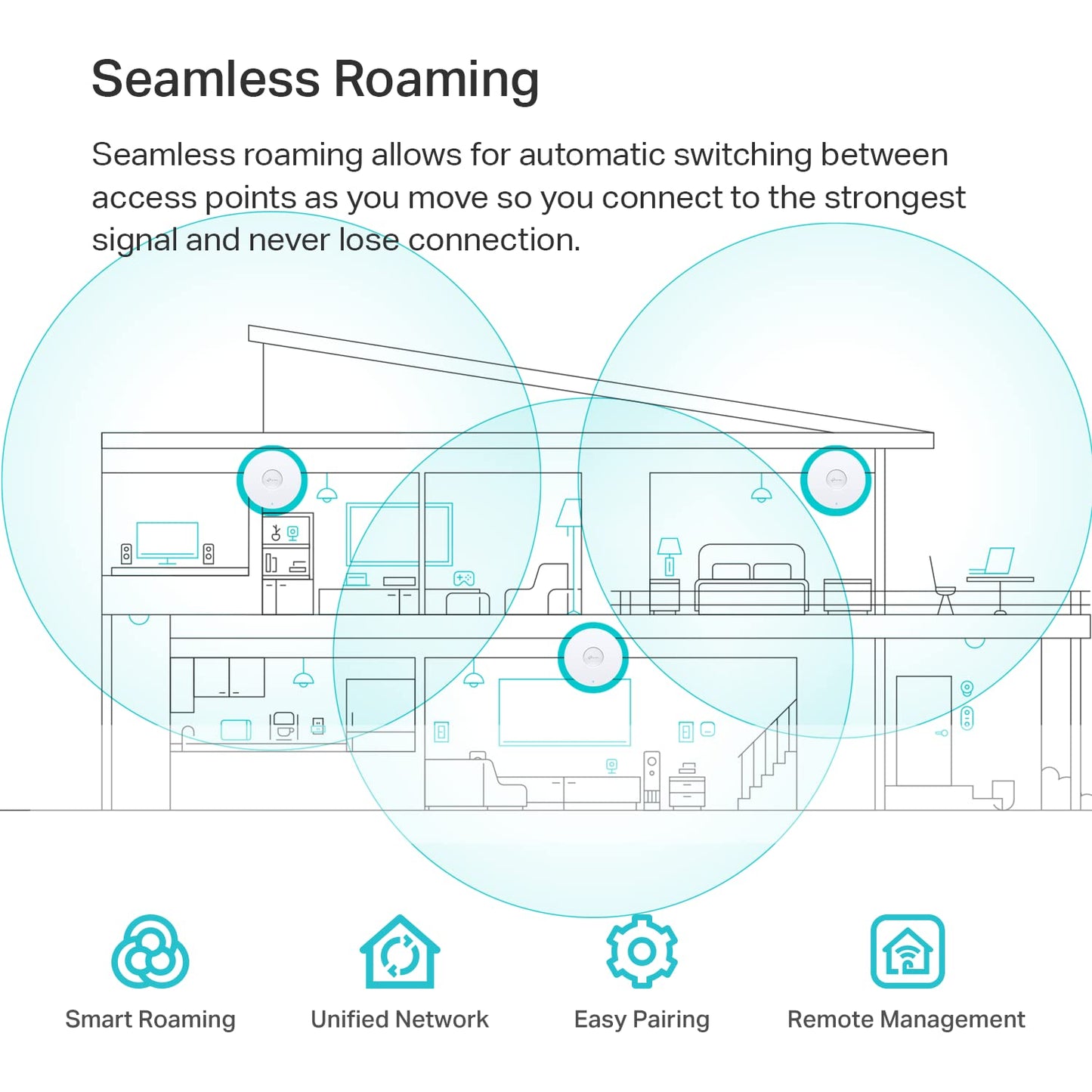 TP-Link, Mesh-Wi-Fi Gigabit Access Point - All That Technology - 8