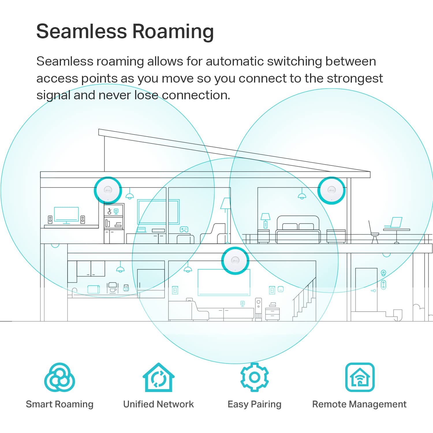 TP-Link, Mesh-Wi-Fi Gigabit Access Point - All That Technology - 8