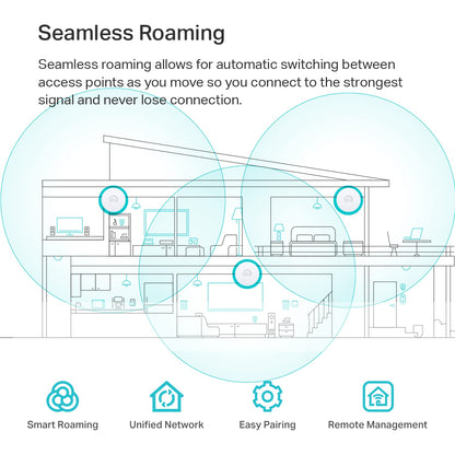 TP-Link, Mesh-Wi-Fi Gigabit Access Point - All That Technology - 8