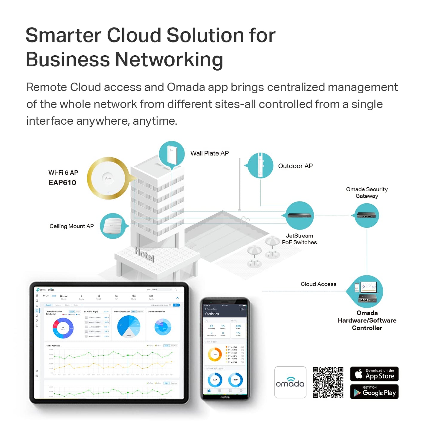 TP-Link, Mesh-Wi-Fi Gigabit Access Point - All That Technology - 5