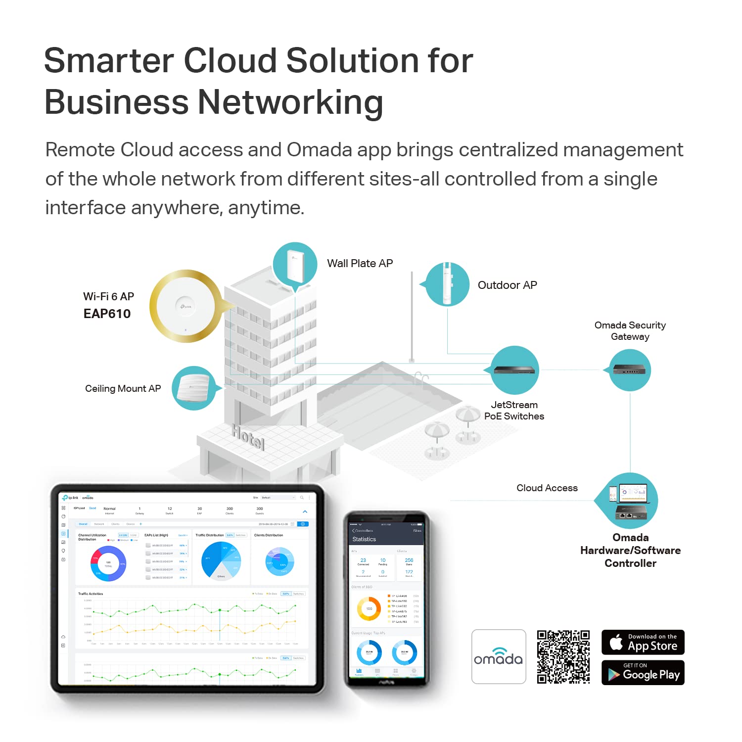 TP-Link, Mesh-Wi-Fi Gigabit Access Point - All That Technology - 5