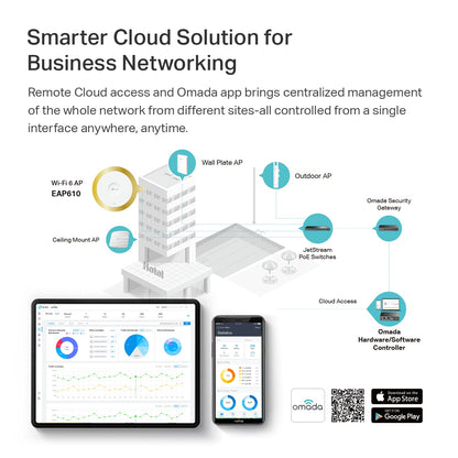 TP-Link, Mesh-Wi-Fi Gigabit Access Point - All That Technology - 5