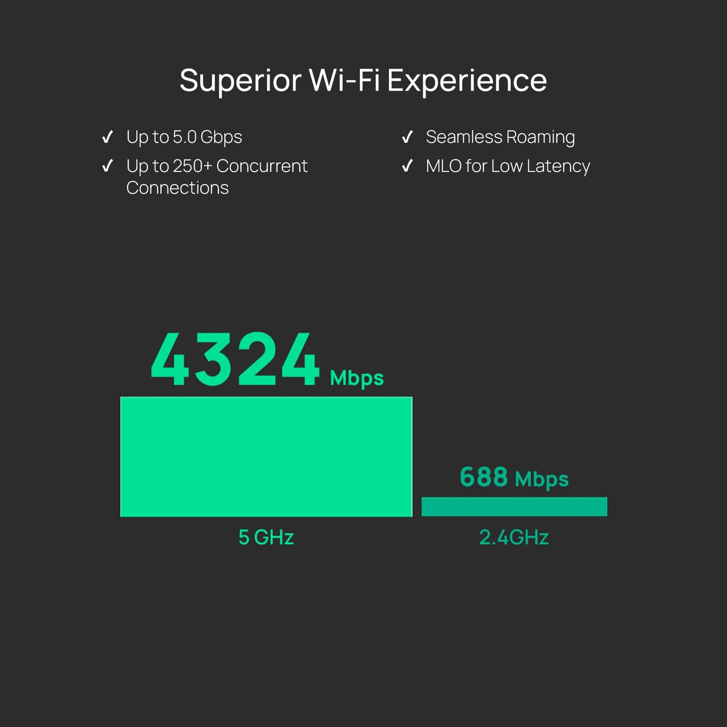 TP-Link Omada Wi-Fi 7 Wireless Access Point - All That Technology - 4