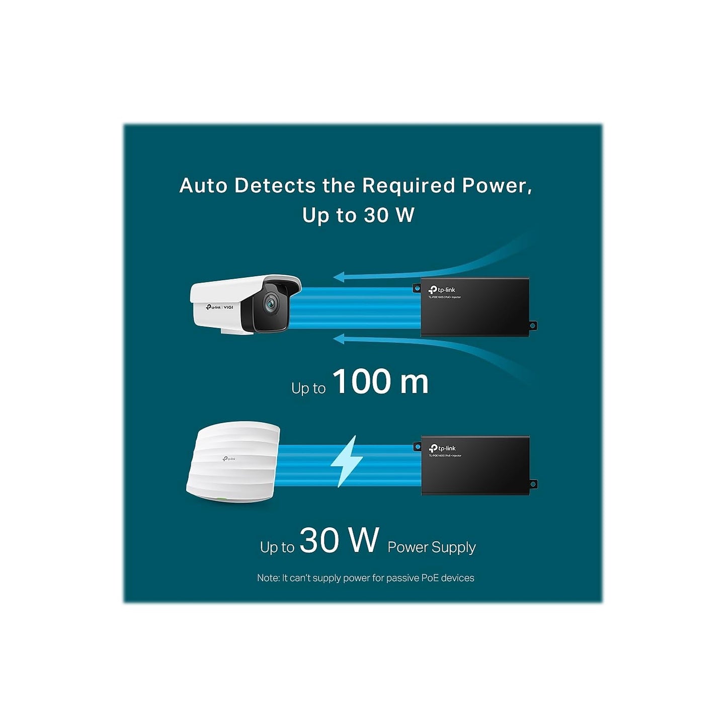 TP-Link Power over Ethernet Injector - All That Technology - 4