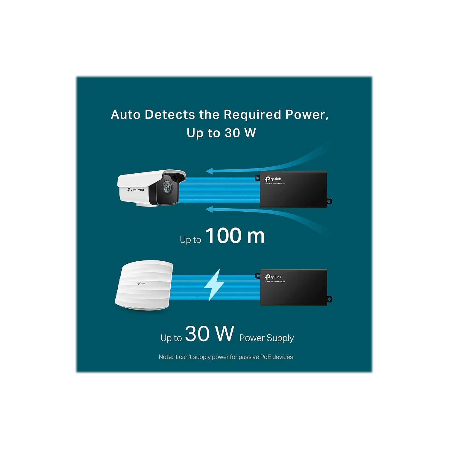 TP-Link Power over Ethernet Injector - All That Technology - 4