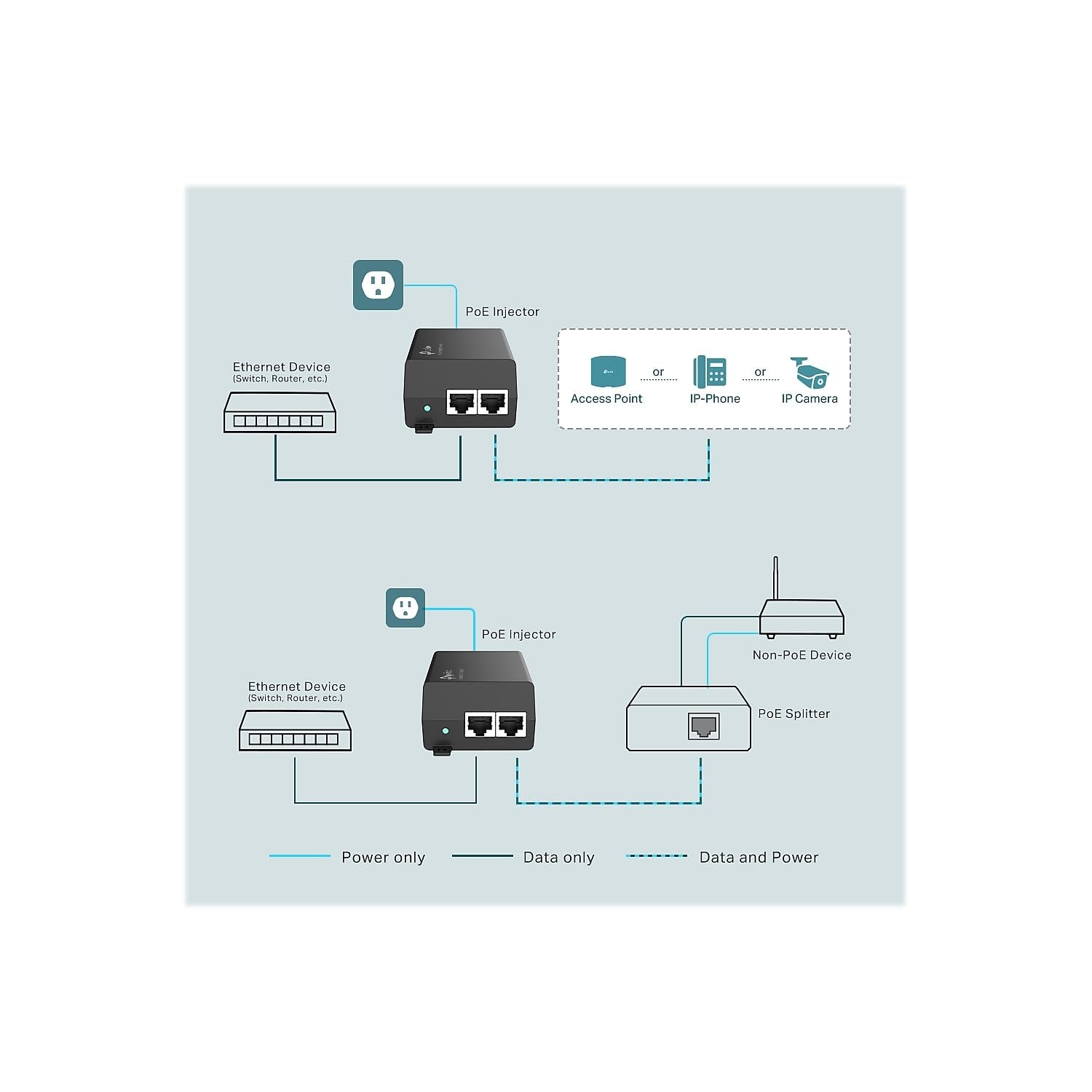 TP-Link Power over Ethernet Injector - All That Technology - 6