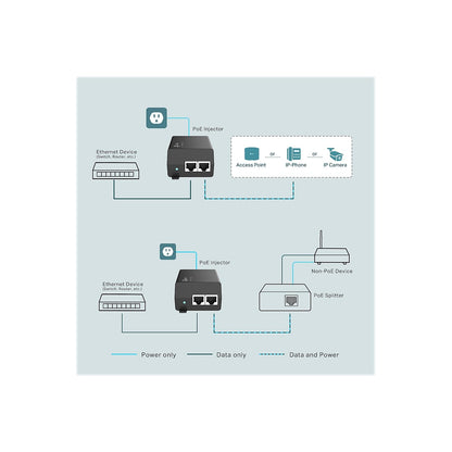 TP-Link Power over Ethernet Injector - All That Technology - 6
